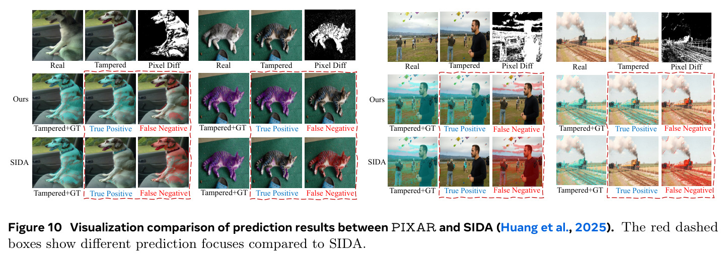 Visualization comparison of prediction results between PIXAR and SIDA
