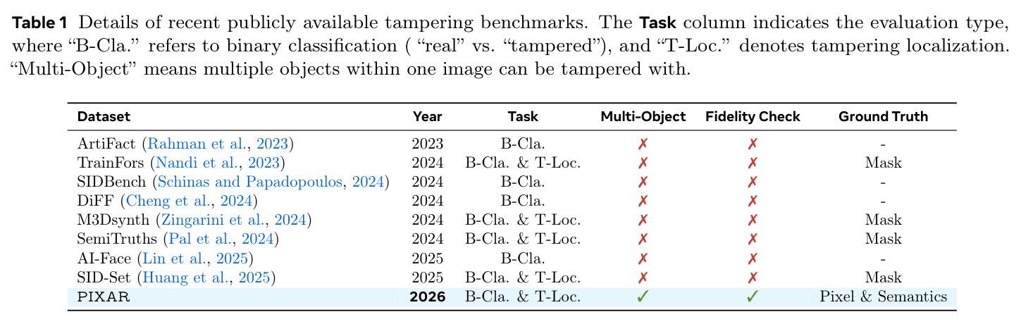 Details of recent publicly available tampering benchmarks