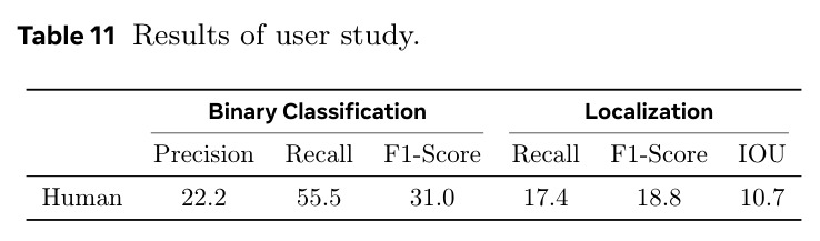 Results of user study