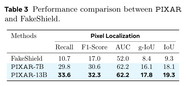 Fixed Eval: Varying τtrain, fixed τeval = 0.05