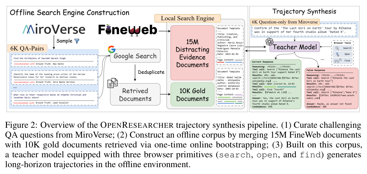 OPENRESEARCHER轨迹合成流水线概览