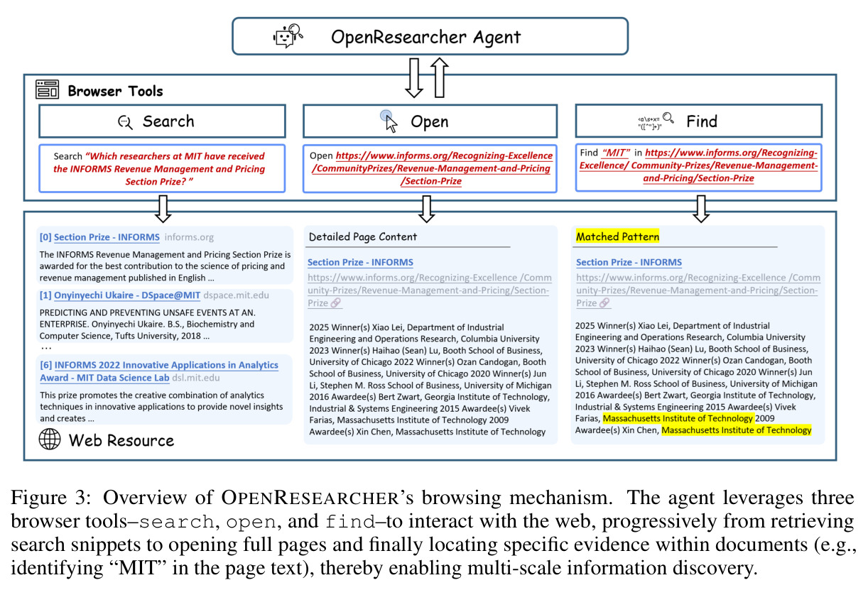 OPENRESEARCHER浏览机制概览