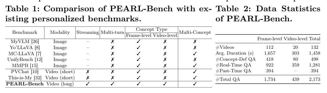 PEARL-Bench 数据统计