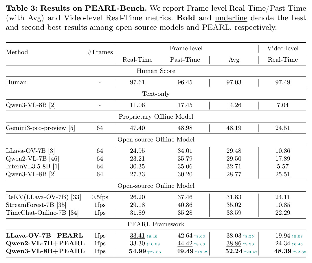 PEARL-Bench 上的实验结果