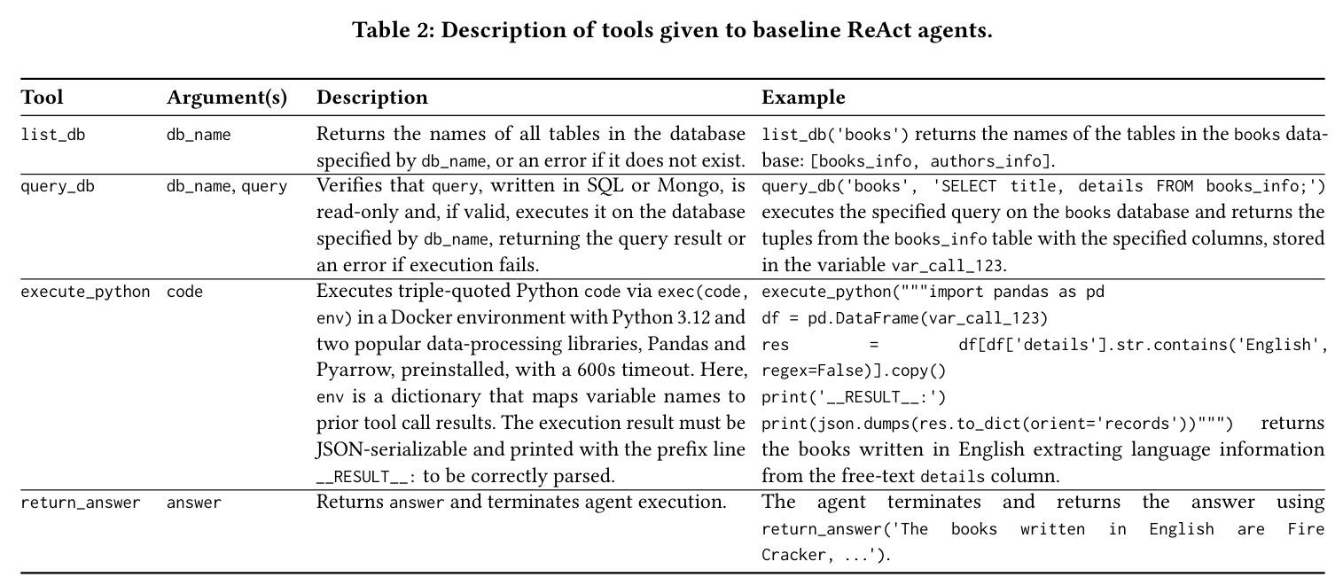 Description of tools given to baseline ReAct agents.