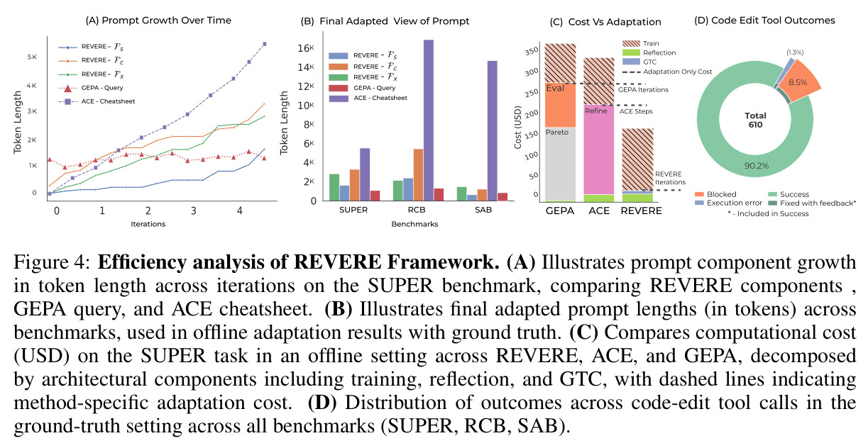 Efficiency analysis of REVERE Framework