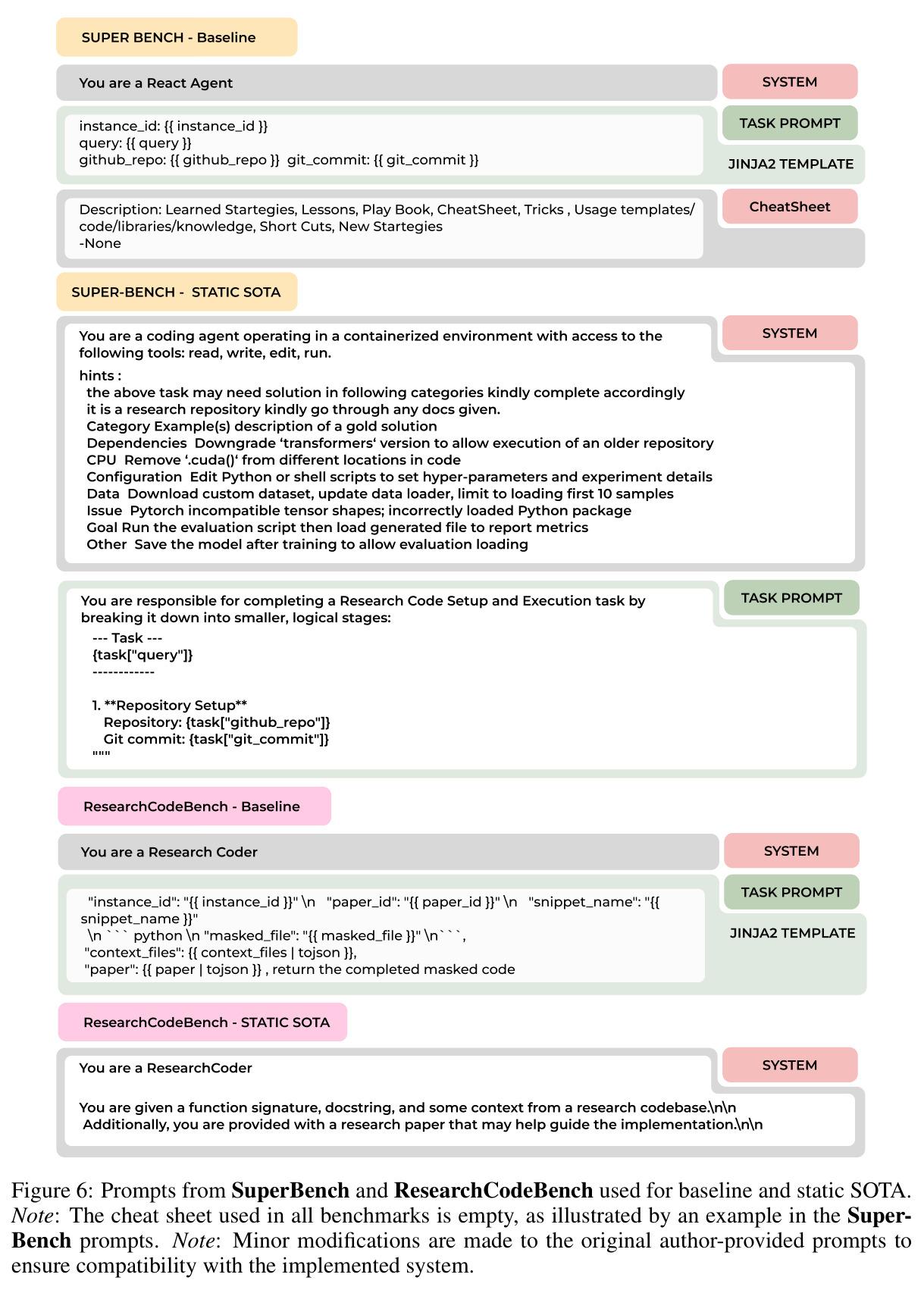 Prompts from SuperBench and ResearchCodeBench used for baseline and static SOTA
