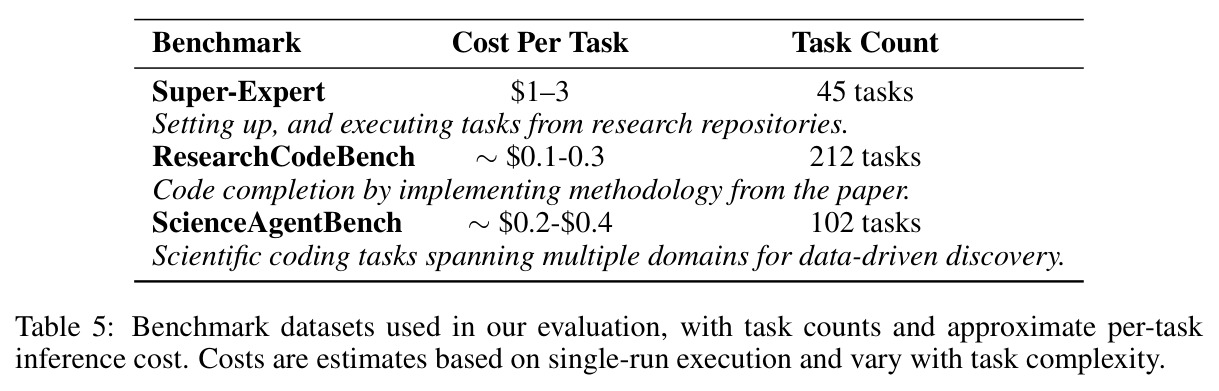 Benchmark datasets used in our evaluation, with task counts and approximate per-task inference cost