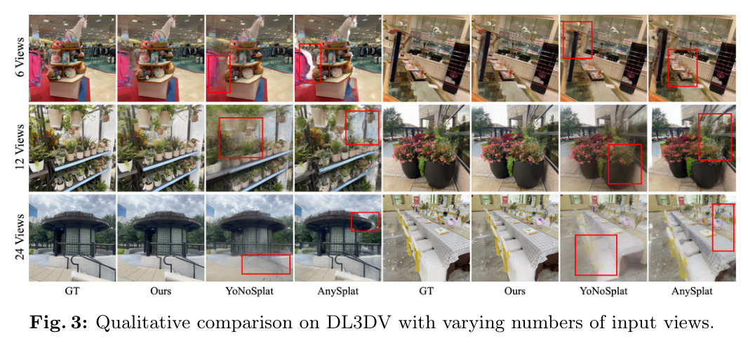 在DL3DV数据集上不同输入视角数量的定性比较。