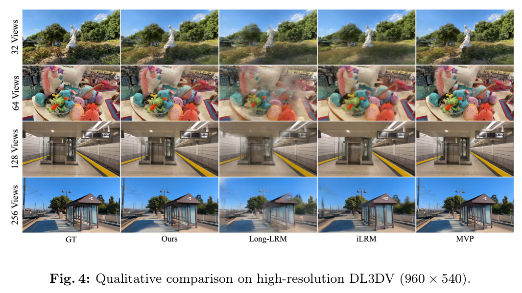 高分辨率DL3DV（960x540）上的定性比较。
