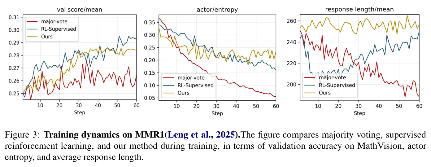 Training dynamics on MMR1