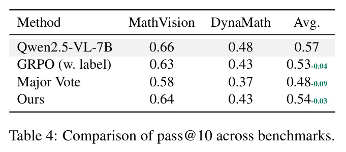 Comparison of pass@10 across benchmarks