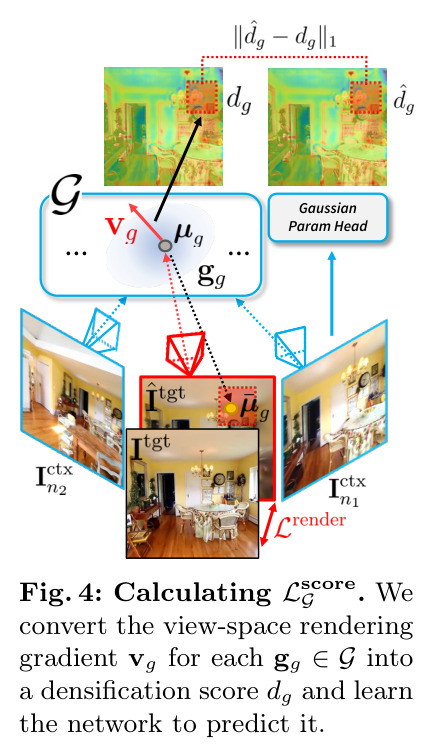 密度分数损失 $\mathcal{L}^{score}_G$ 的计算过程