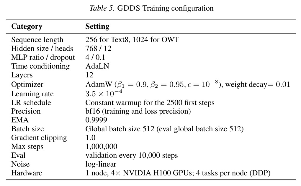 GDDS Training configuration