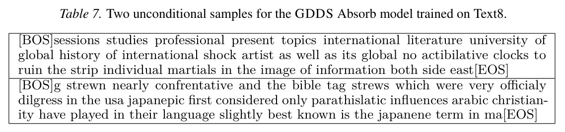 GDDS-SIK sampling ablation on OpenWebText. We report decoding budget K average sequence entropy and Gen-PPL for unconditional samples. Natural OWT text typically lies around entropy 5.60 to 5.70.