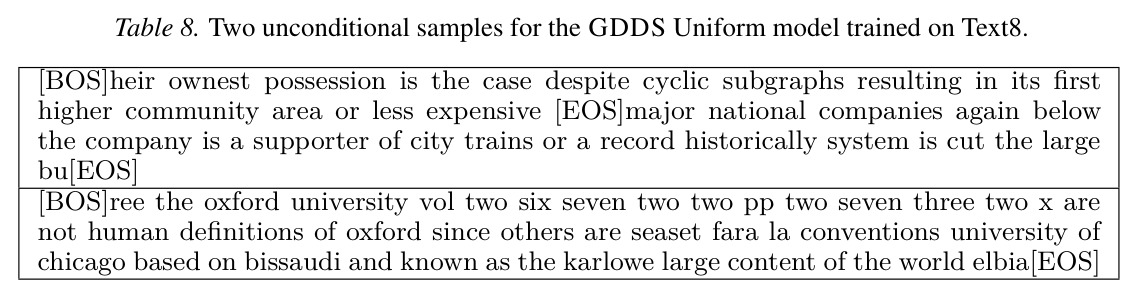 Validation perplexity of the two-stream architecture. We train the two-stream architecture on Text8 and OWT under the same experimental setup as in Section C and report the BPC and validation perplexity.