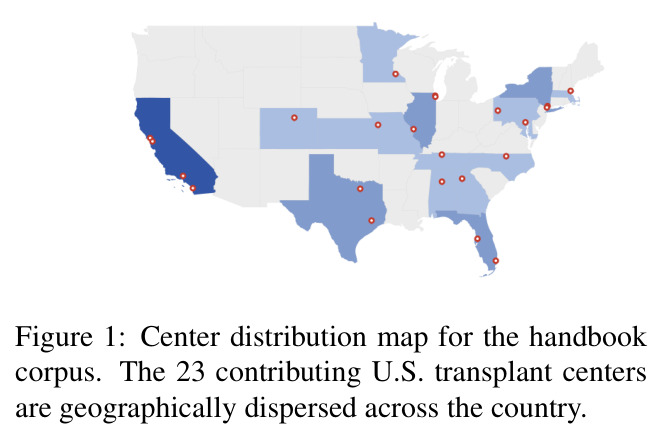 Center distribution map for the handbook corpus