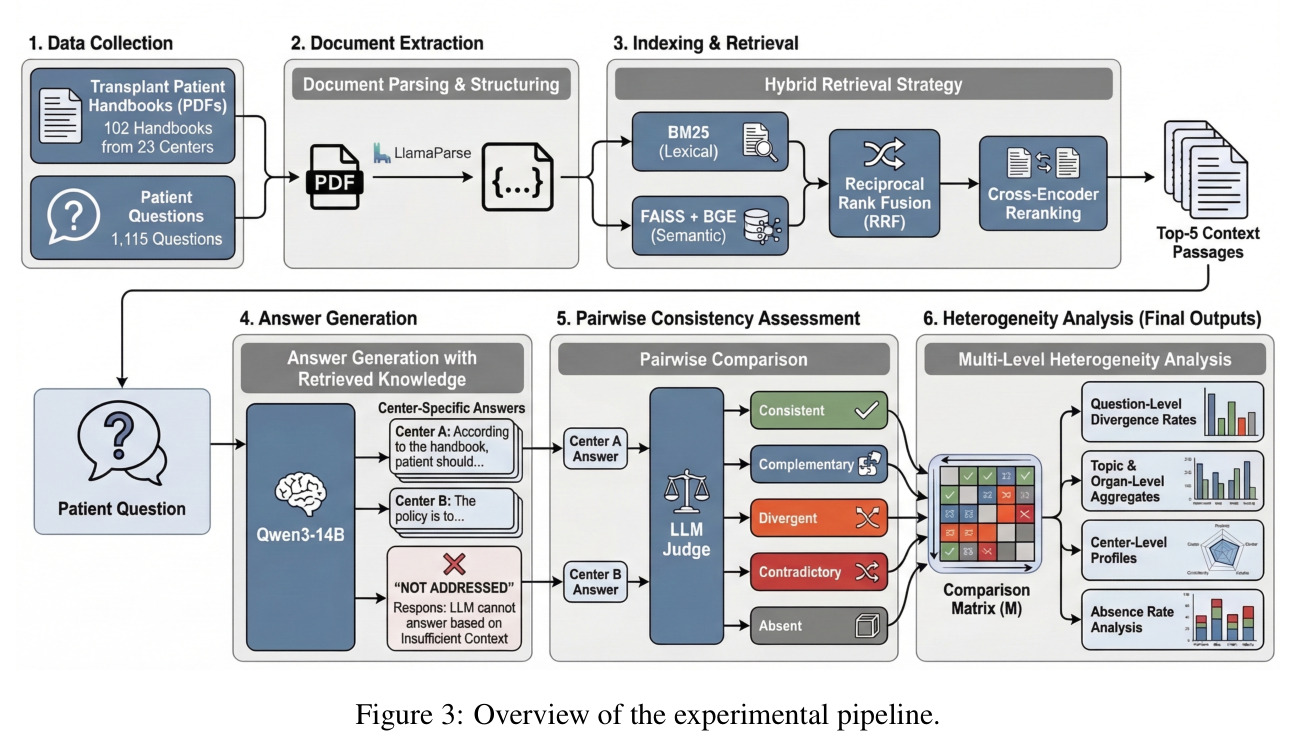 Overview of the experimental pipeline
