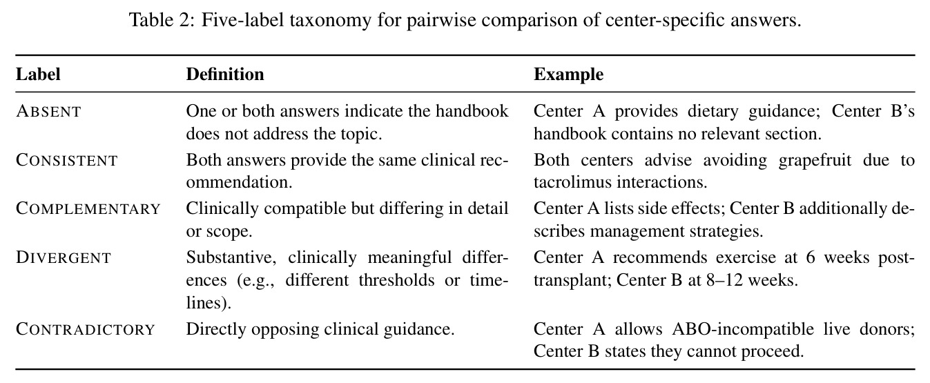 Five-label taxonomy for pairwise comparison of center-specific answers