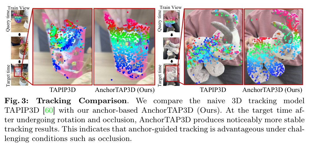 追踪对比：TAPIP3D vs AnchorTAP3D