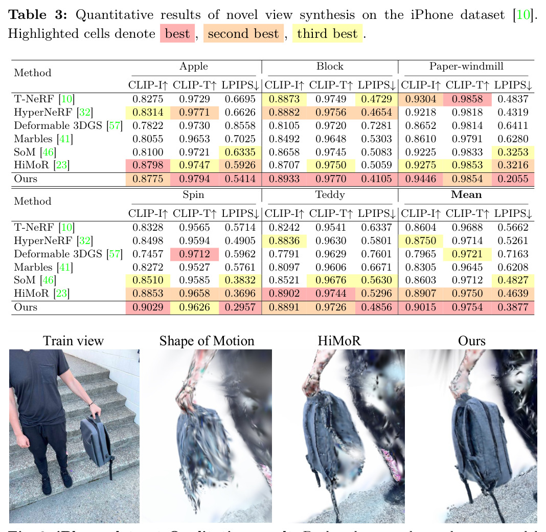 iPhone数据集定量结果