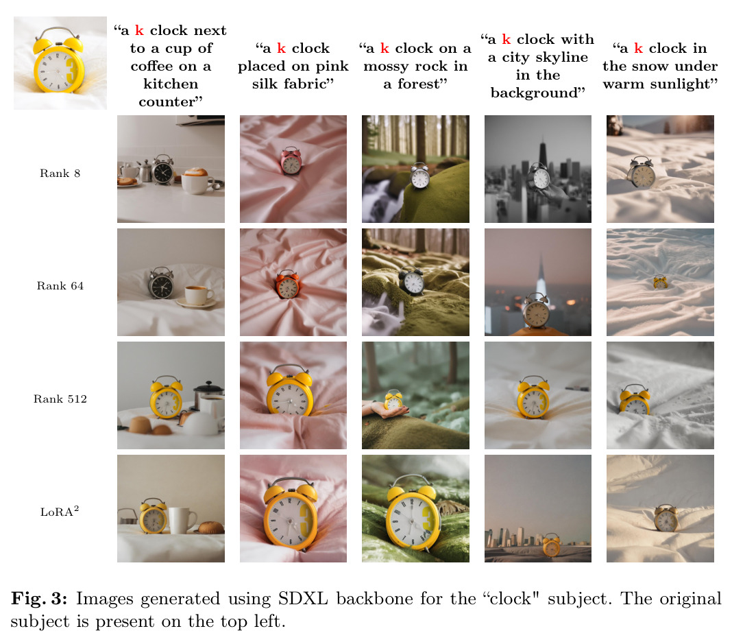 Images generated using SDXL backbone for the clock subject. The original subject is present on the top left.