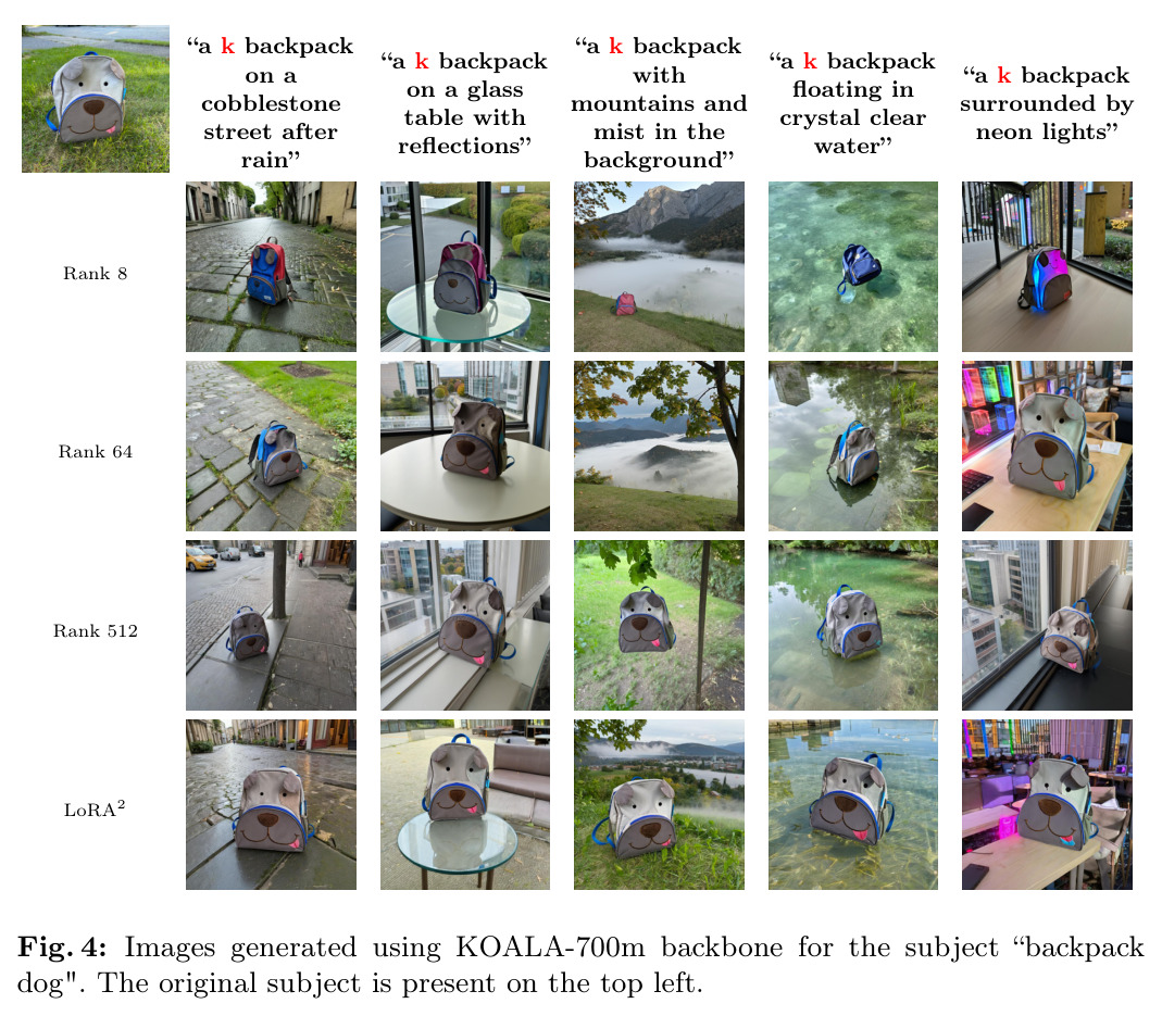 Images generated using KOALA-700m backbone for the subject backpack dog. The original subject is present on the top left.