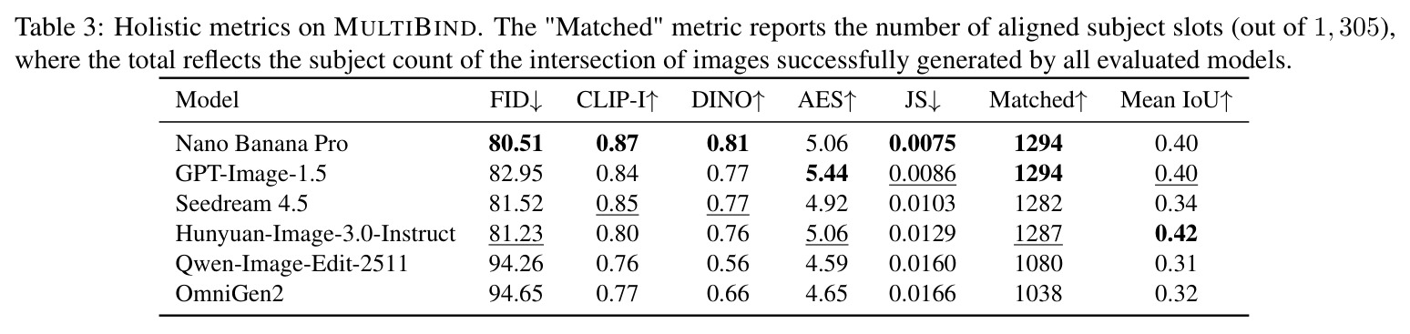 Holistic metrics on MULTIBIND.