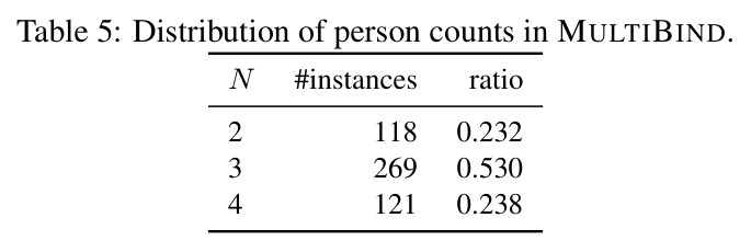 Subject- and image-level rates (%).