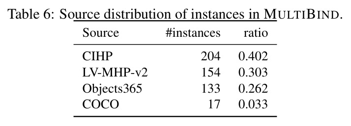 AUC validation against human labels using single-pass VLM judgments (higher is better).