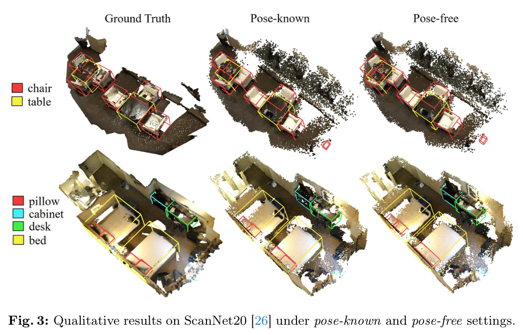 Qualitative results on ScanNet20 under pose-known and pose-free settings.