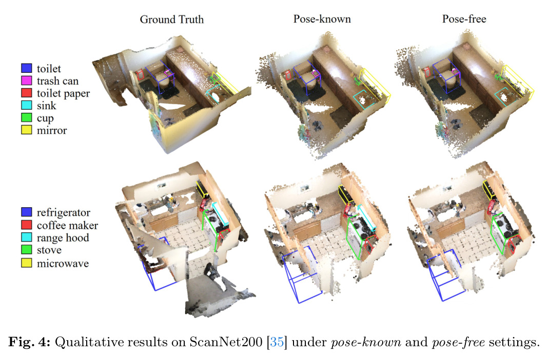 Qualitative results on ScanNet200 under pose-known and pose-free settings.