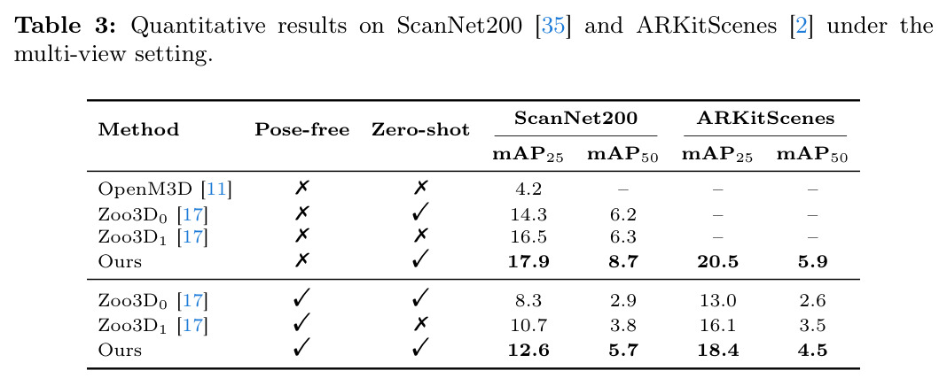 Quantitative results on ScanNet200 and ARKitScenes under the multi-view setting.
