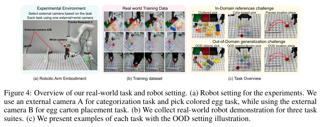 Overview of real-world task and robot setting