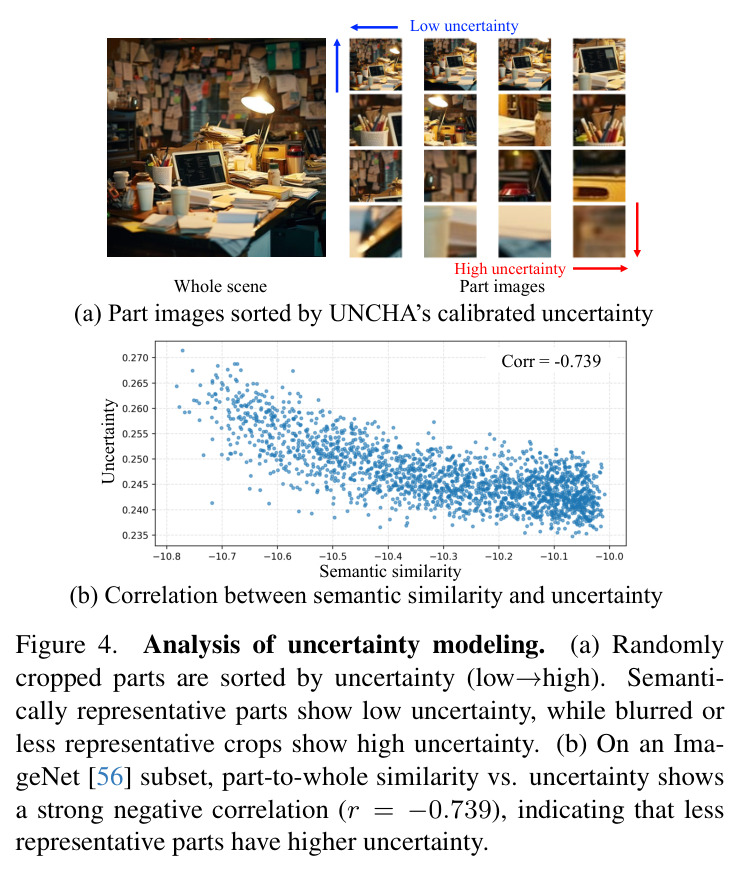 Analysis of uncertainty modeling