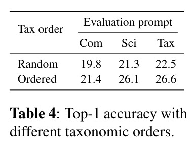 Top-1 accuracy with different taxonomic orders.