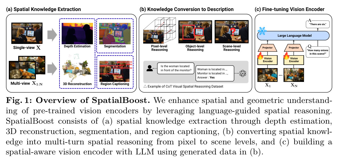 SpatialBoost Overview