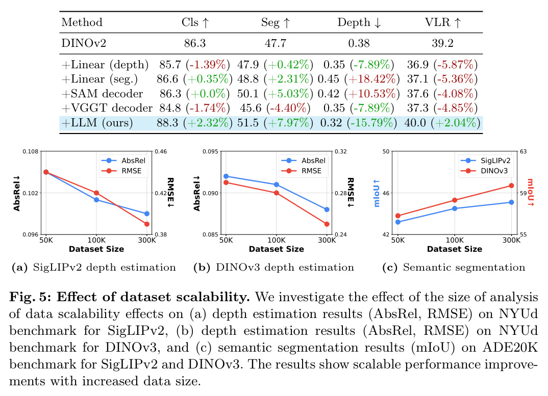 Effect of dataset scalability