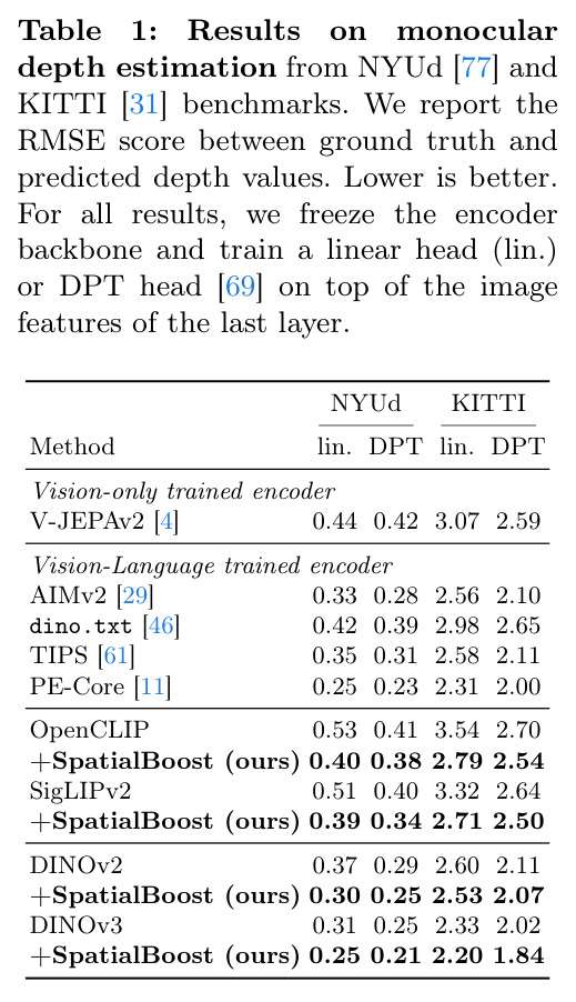 Results on monocular depth estimation