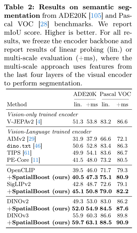 Results on semantic segmentation
