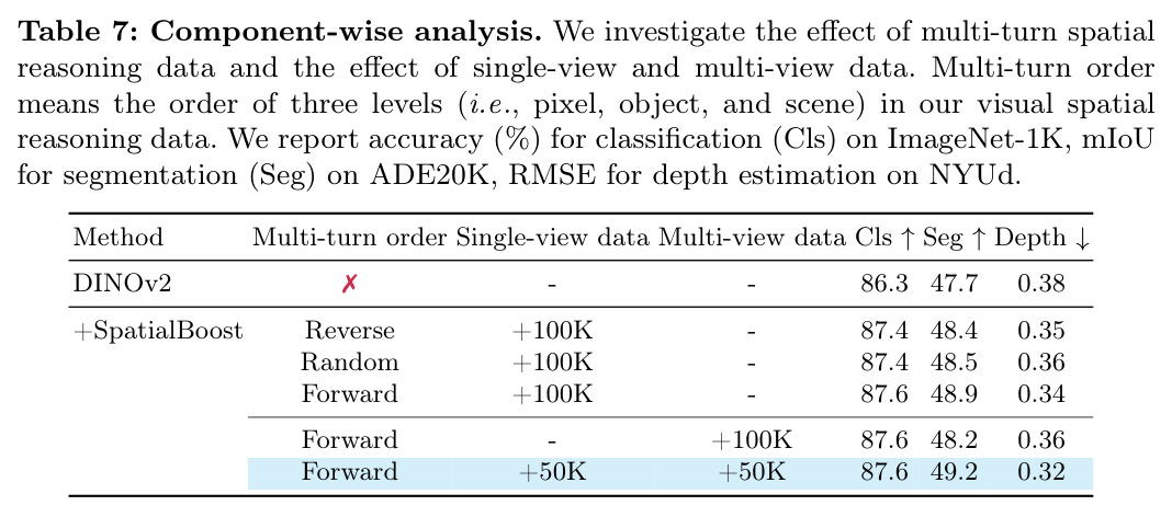 Component-wise analysis