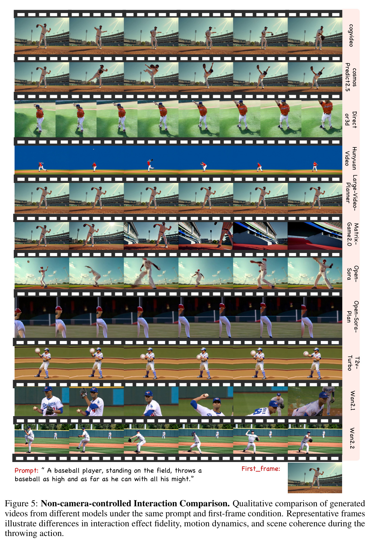 Non-camera-controlled Interaction Comparison