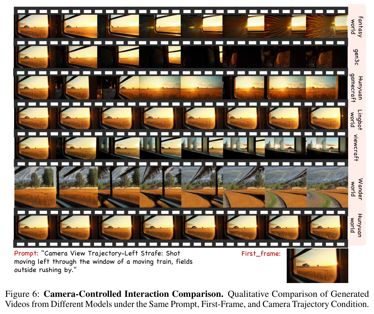 Camera-Controlled Interaction Comparison
