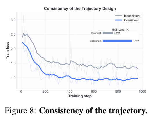 Consistency of the trajectory.