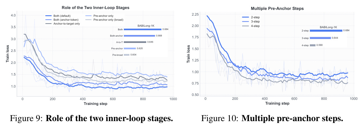 Role of the two inner-loop stages.