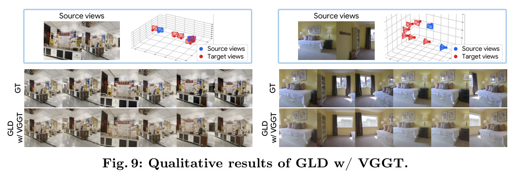 3D重建对比：GLD vs Matrix3D