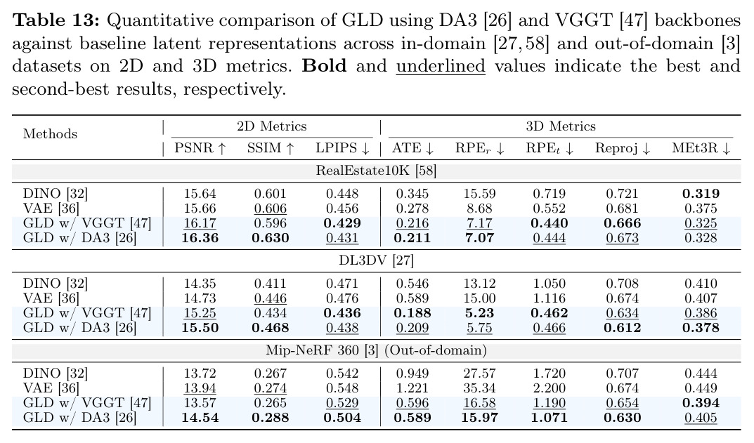 DA3 vs VGGT主干网络对比