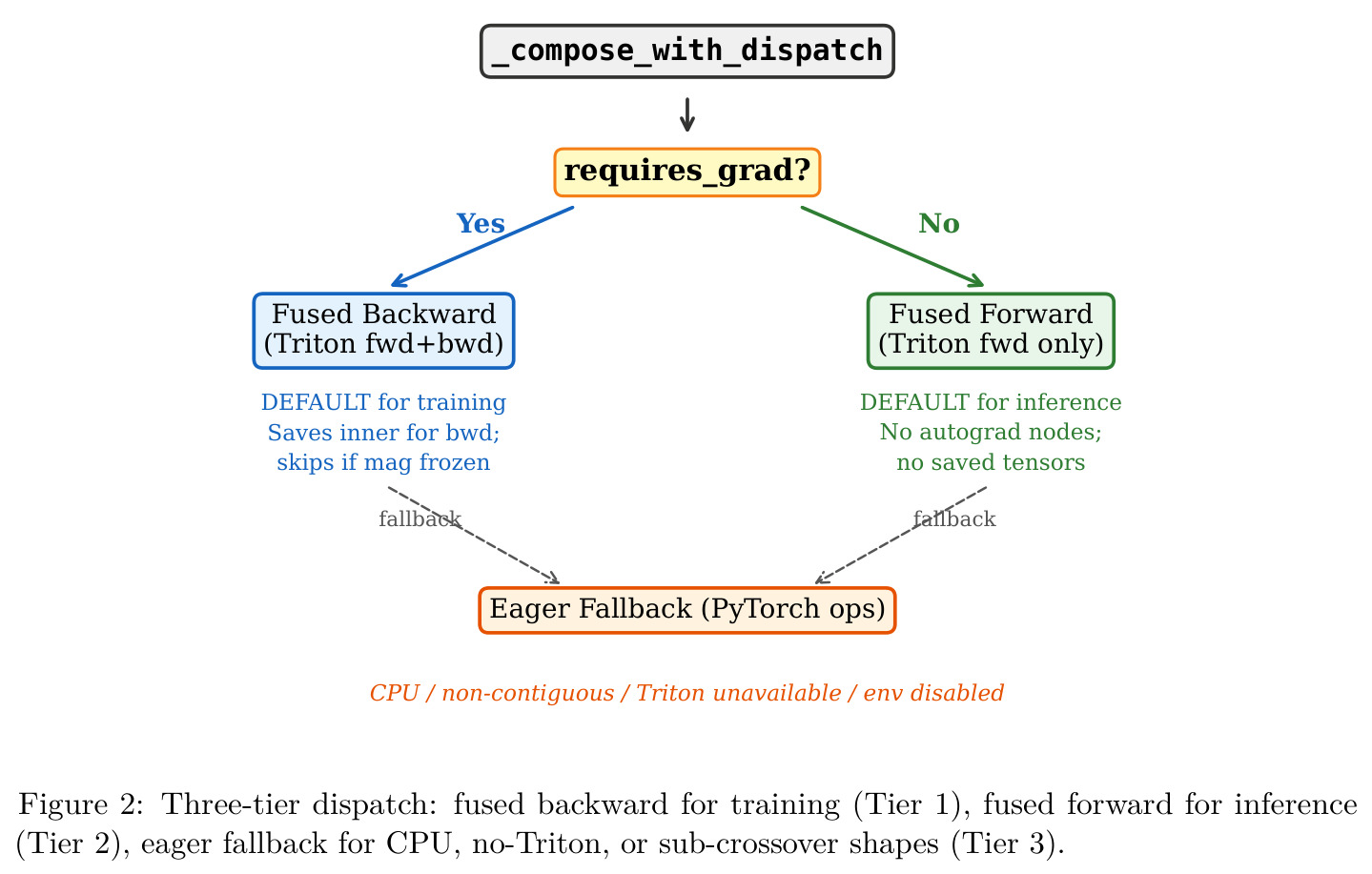 figure_2.jpg