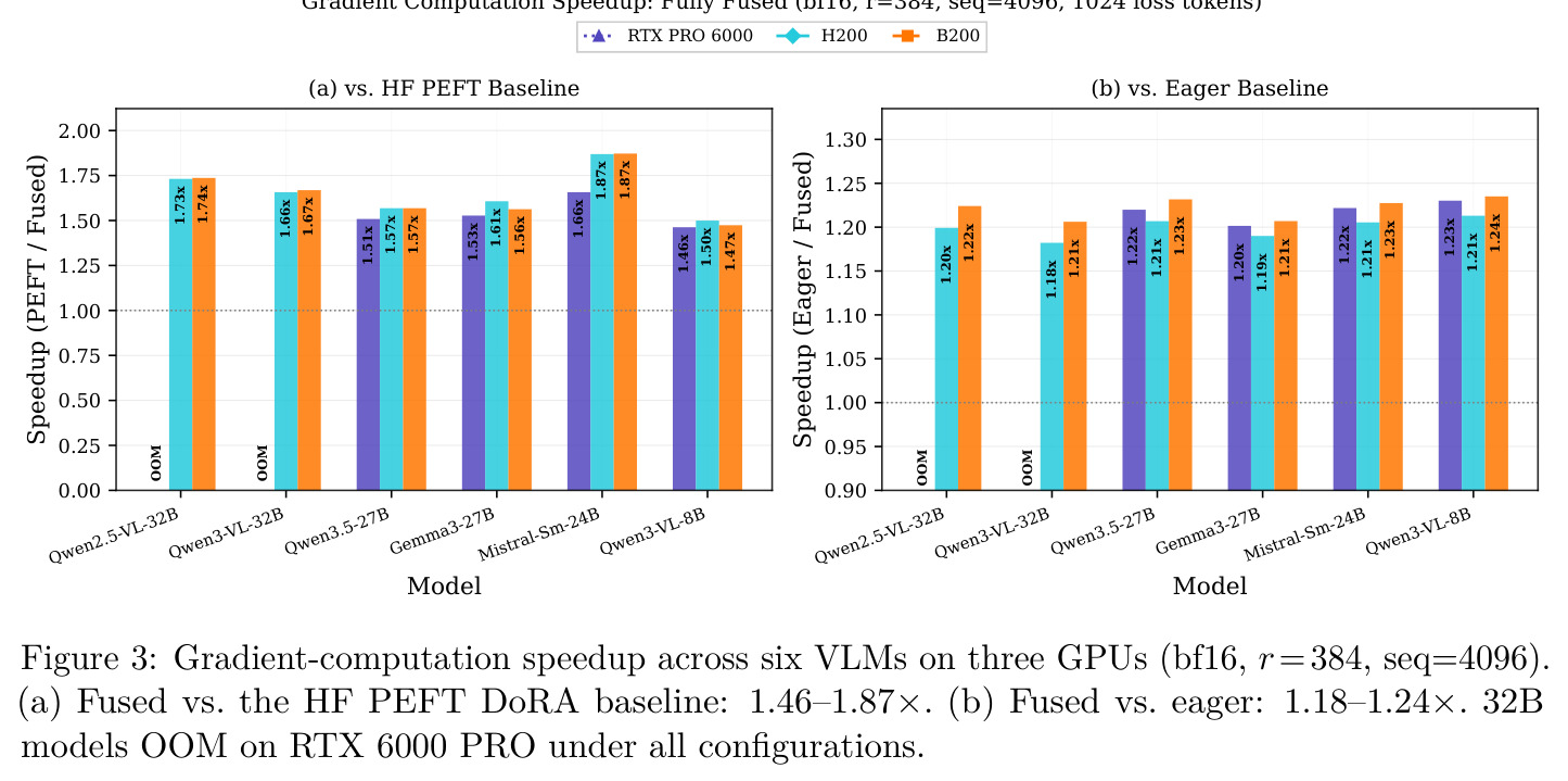 Gradient Computation Speedup: Fully Fused