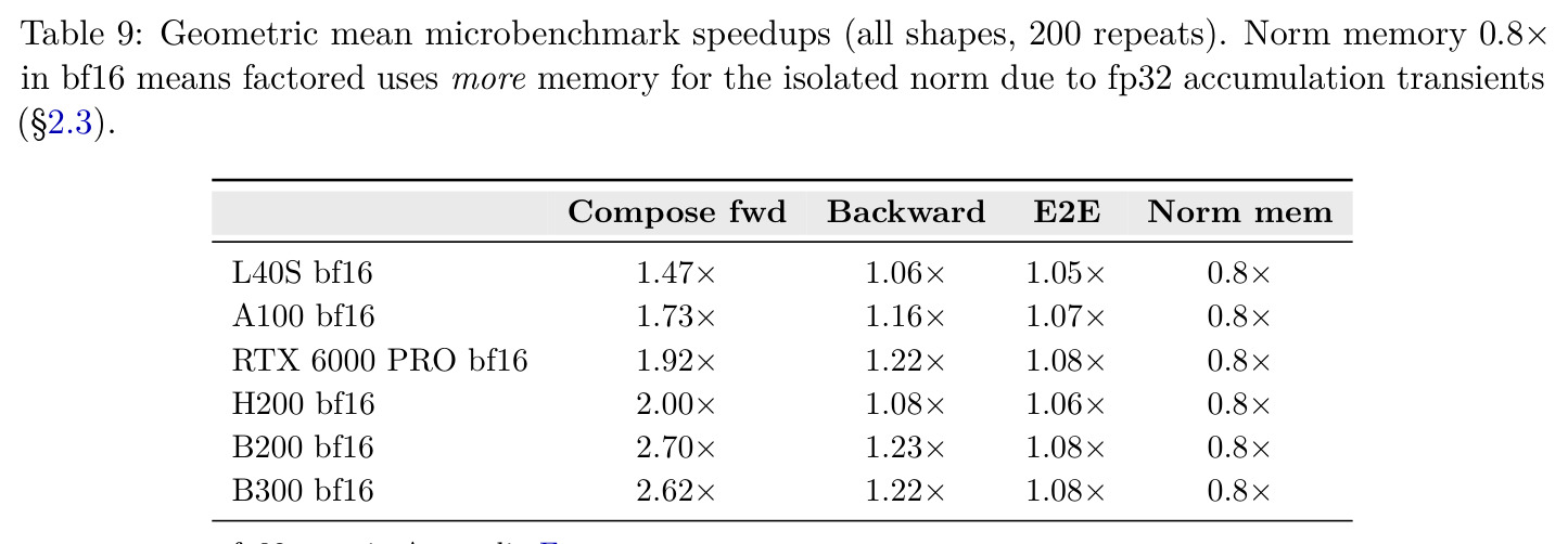 Geometric mean microbenchmark speedups